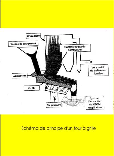 Schema d'un four  grille